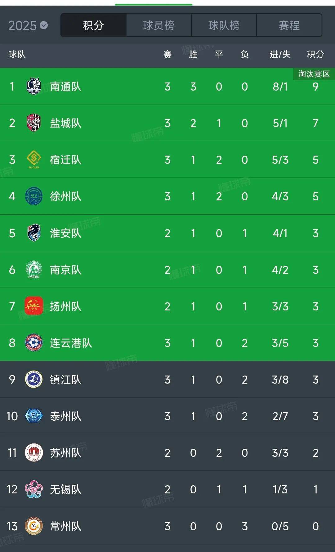 球员个人数据全面提升，带领球队取得连胜