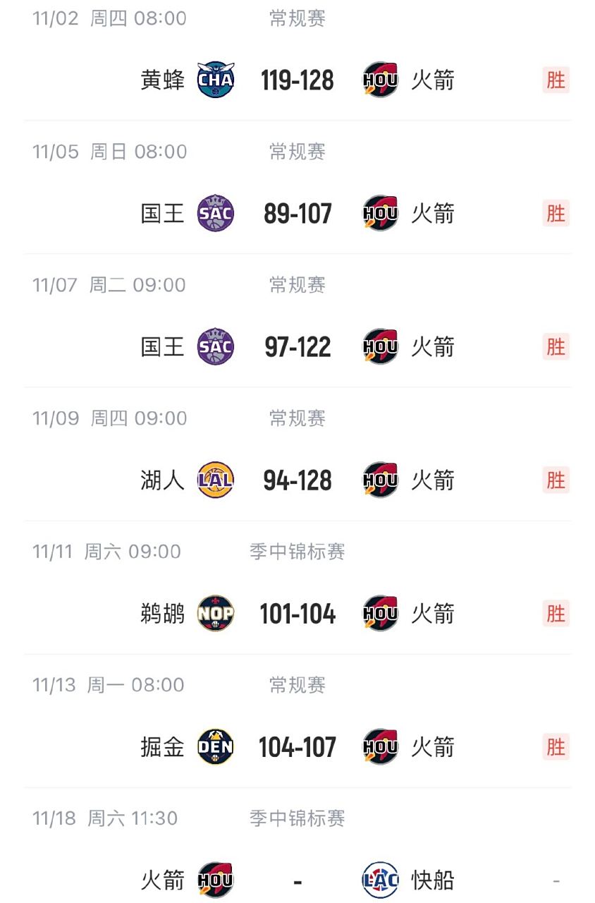 火箭连胜掘金，晋级下一轮